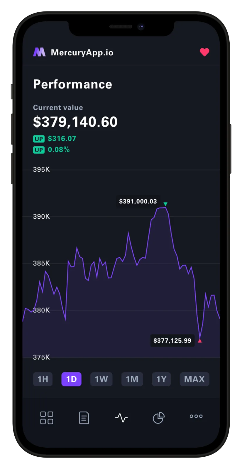 MercuryApp portfolio performance chart and historical values