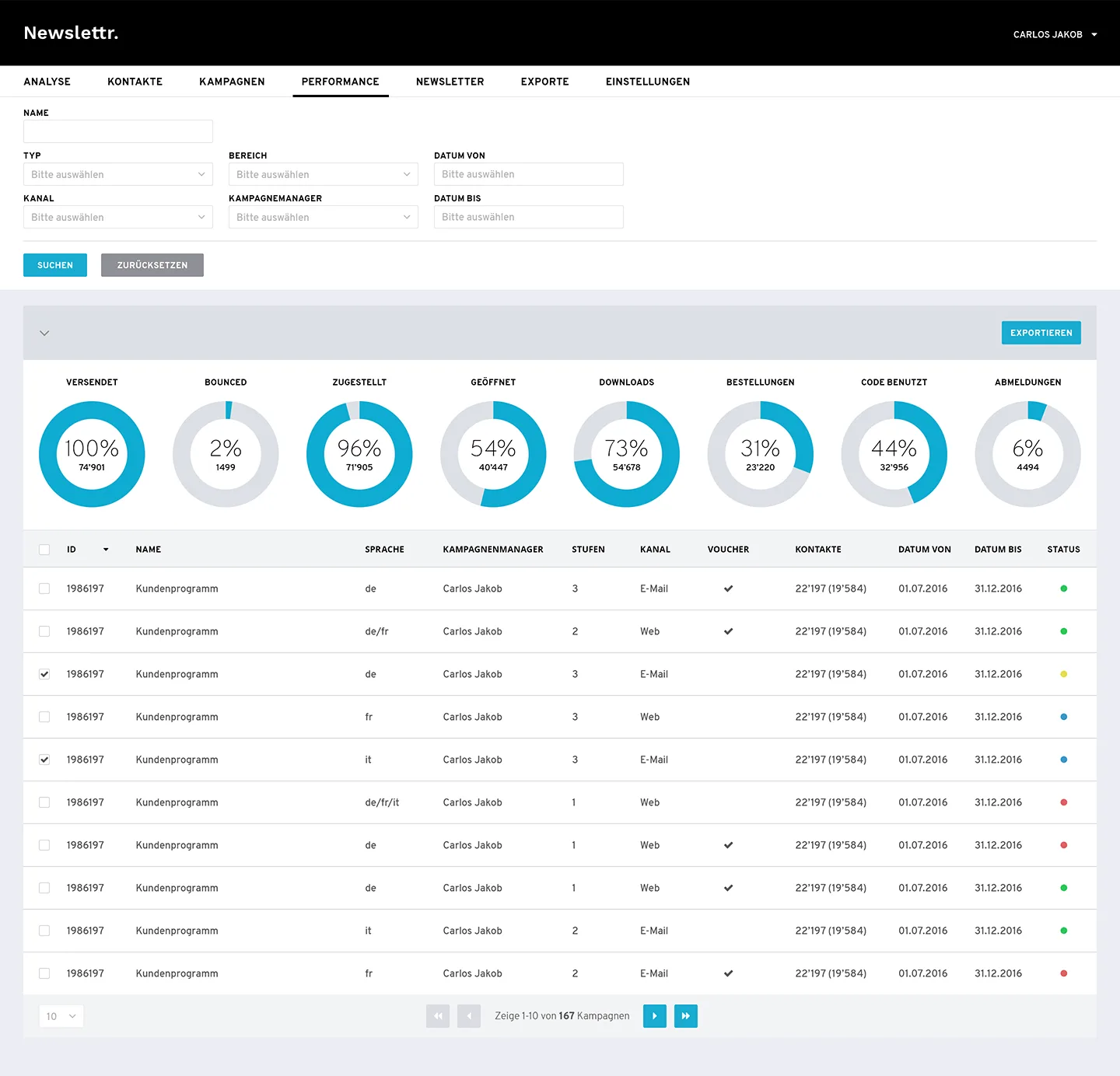 Newslettr campaign analytics with open and click performance